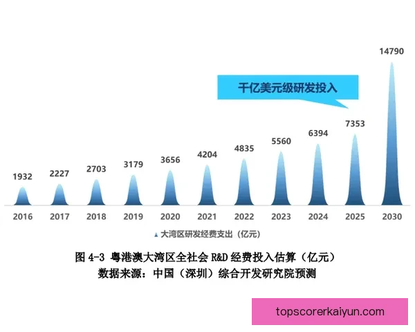 格纳布里成长关键因素分析，表现稳健引发关注