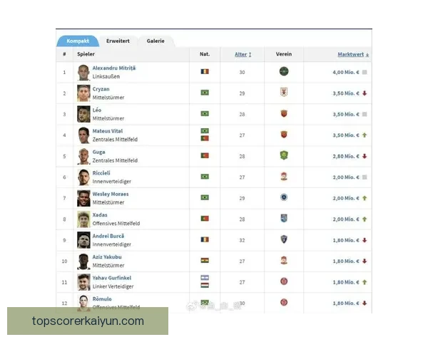 足球明星对比：最新数据分析显示表现稳健的球员正在崛起